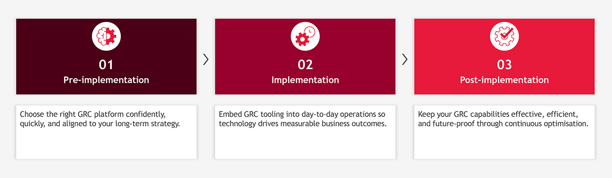 End-to-end implementation lifecycle