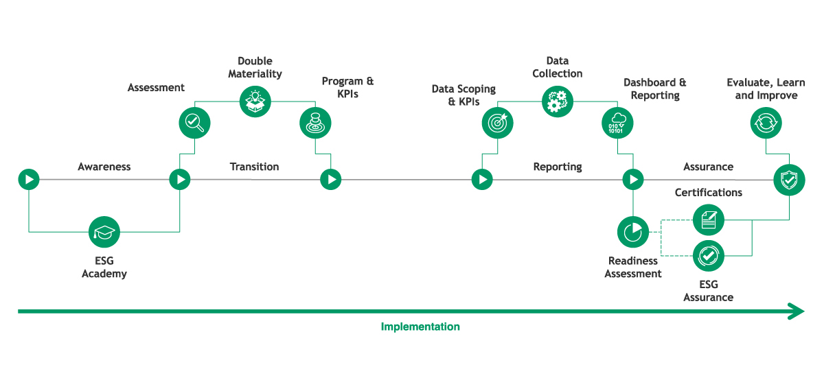 ESG Journey