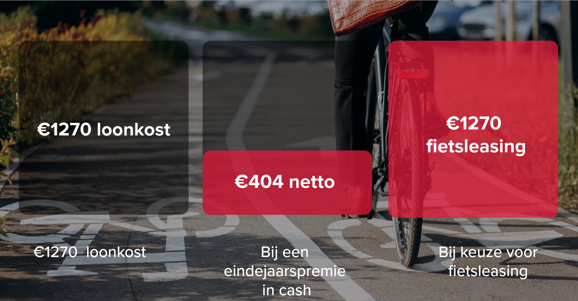 fietspremie