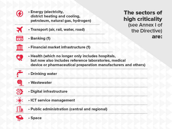 Critical sectors