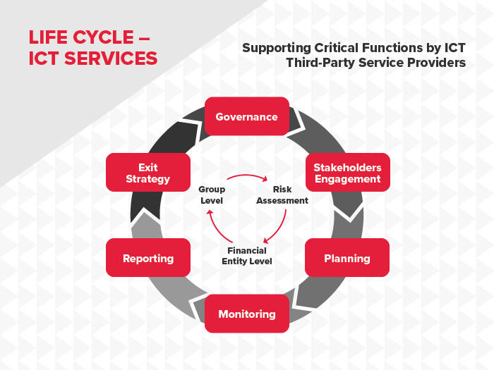 Life Cycle - ICT Services
