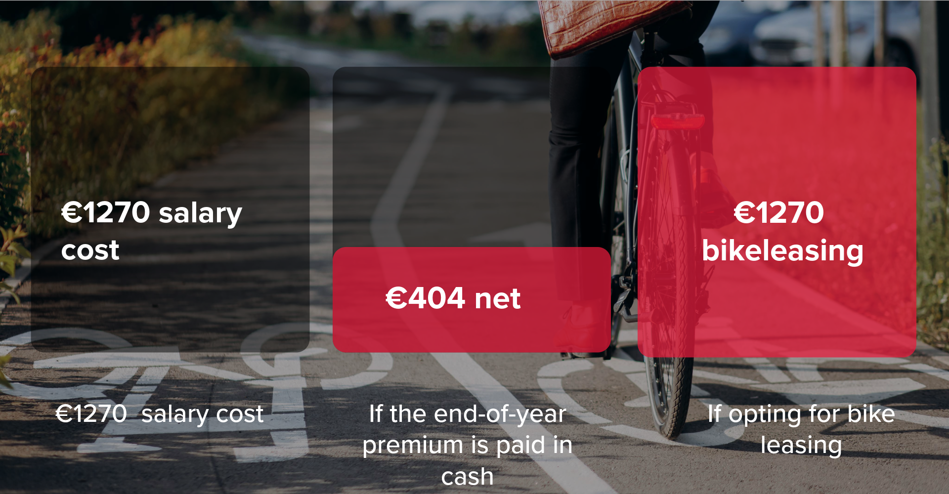 bikeleasing