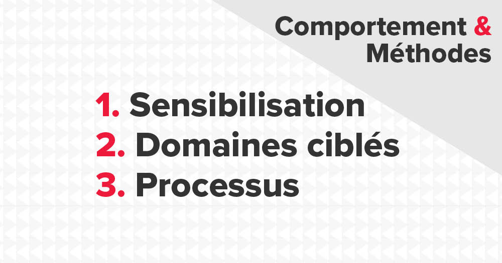 comportement et methodes