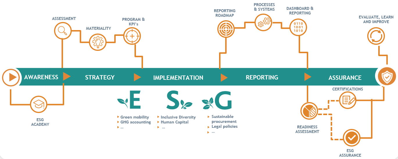 ESG journey