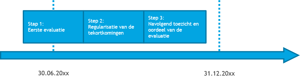 Swift NL