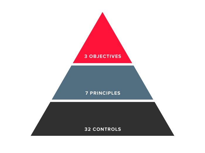 pyramide
