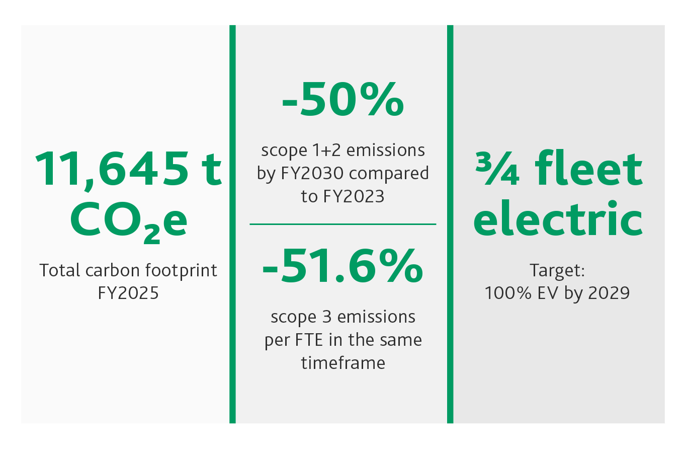 Environment numbers