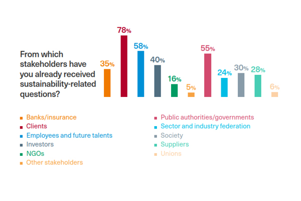 sustainability stakeholders