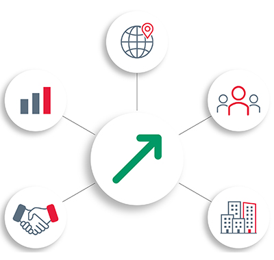 Start&Scale-ups Scaling phase