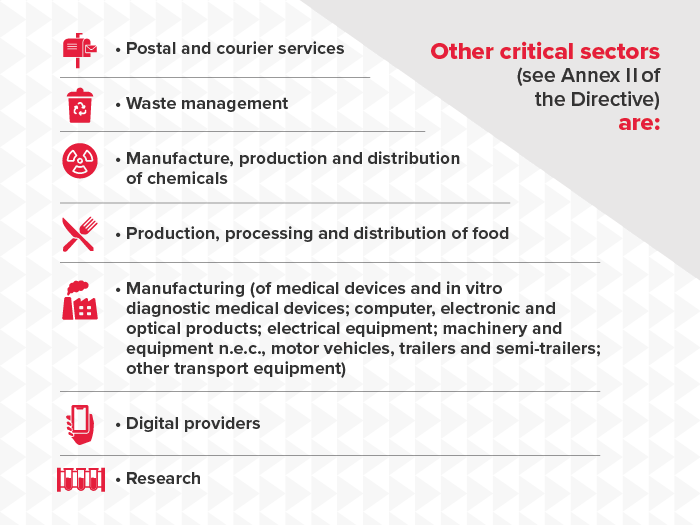 Other sectors