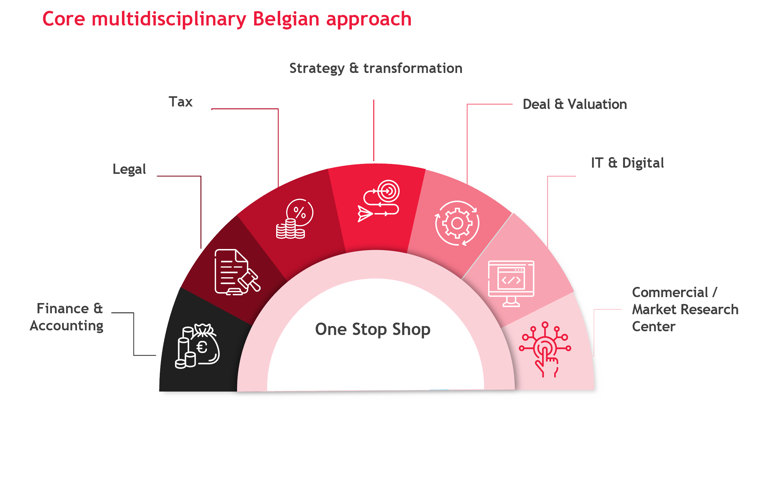 Digital AI Services